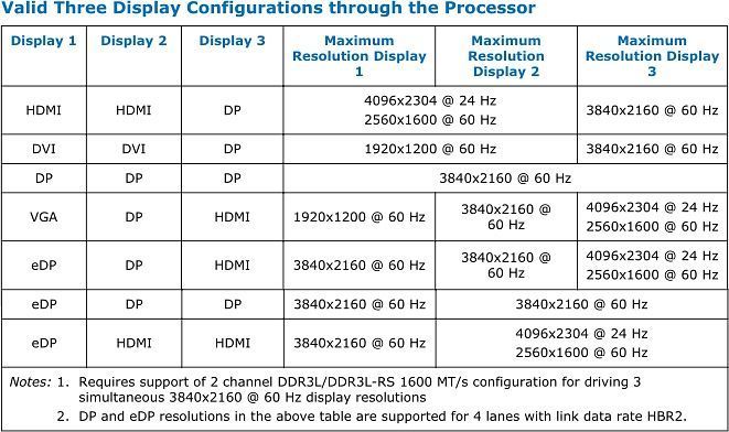 Intel Core i3-4370T, 2C/4T, 3.30GHz, tray