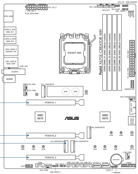 ASUS ProArt X670E-Creator WIFI