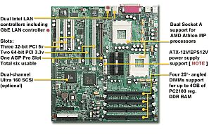Tyan S2469UGN K7X Pro, 760MPX, U160-SCSI, Dual [reg ECC DDR]