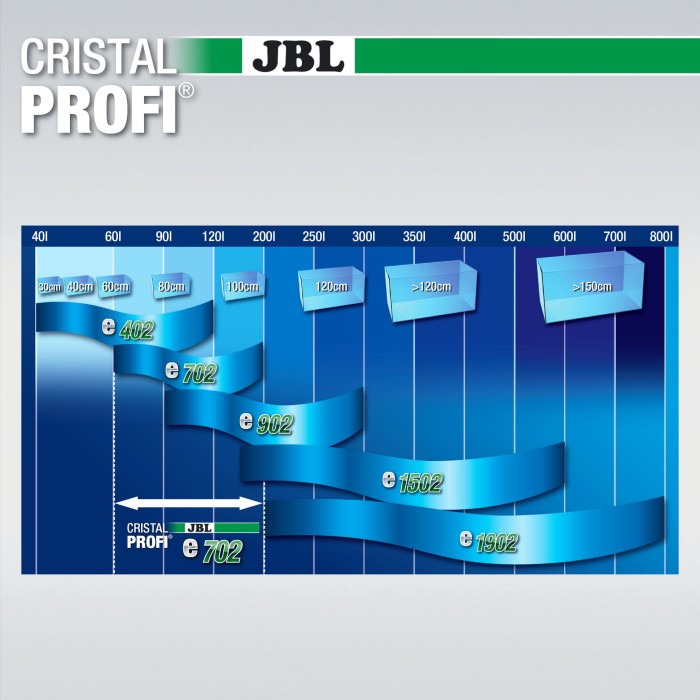 JBL CristalProfi e702 Aquarien-Außenfilter