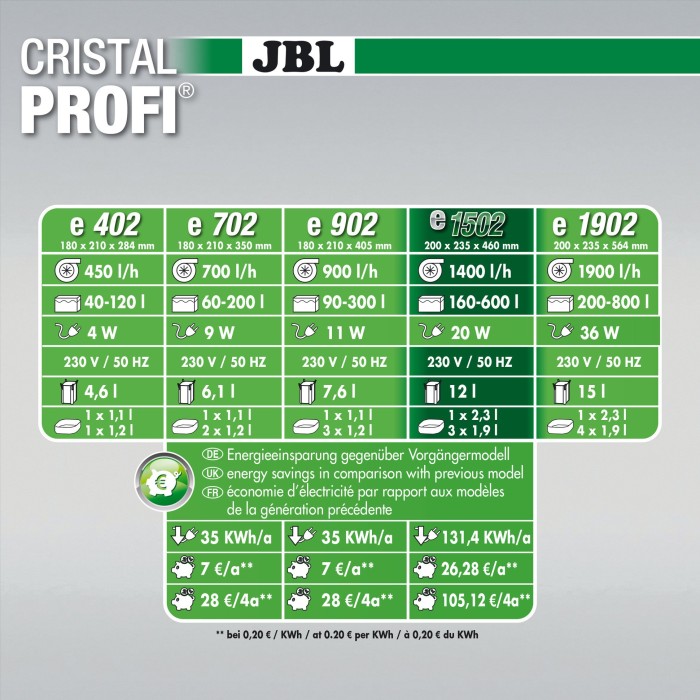 JBL CristalProfi e1502 Aquarien-Außenfilter