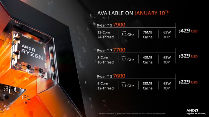 AMD Ryzen 9 7900, 12C/24T, 3.70-5.40GHz, boxed