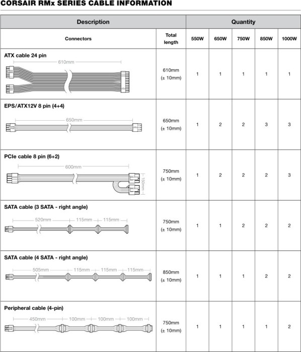 Corsair RMx Series 2021 RM850x 850W ATX 2.4