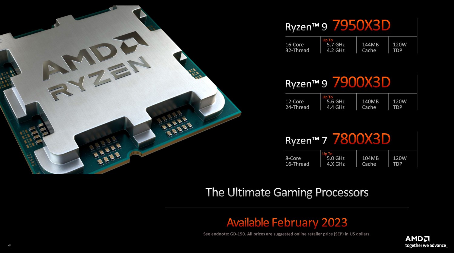 AMD Ryzen 5 7500F, 6C/12T, 3.70-5.00GHz, tray ab € 168,94 (2024