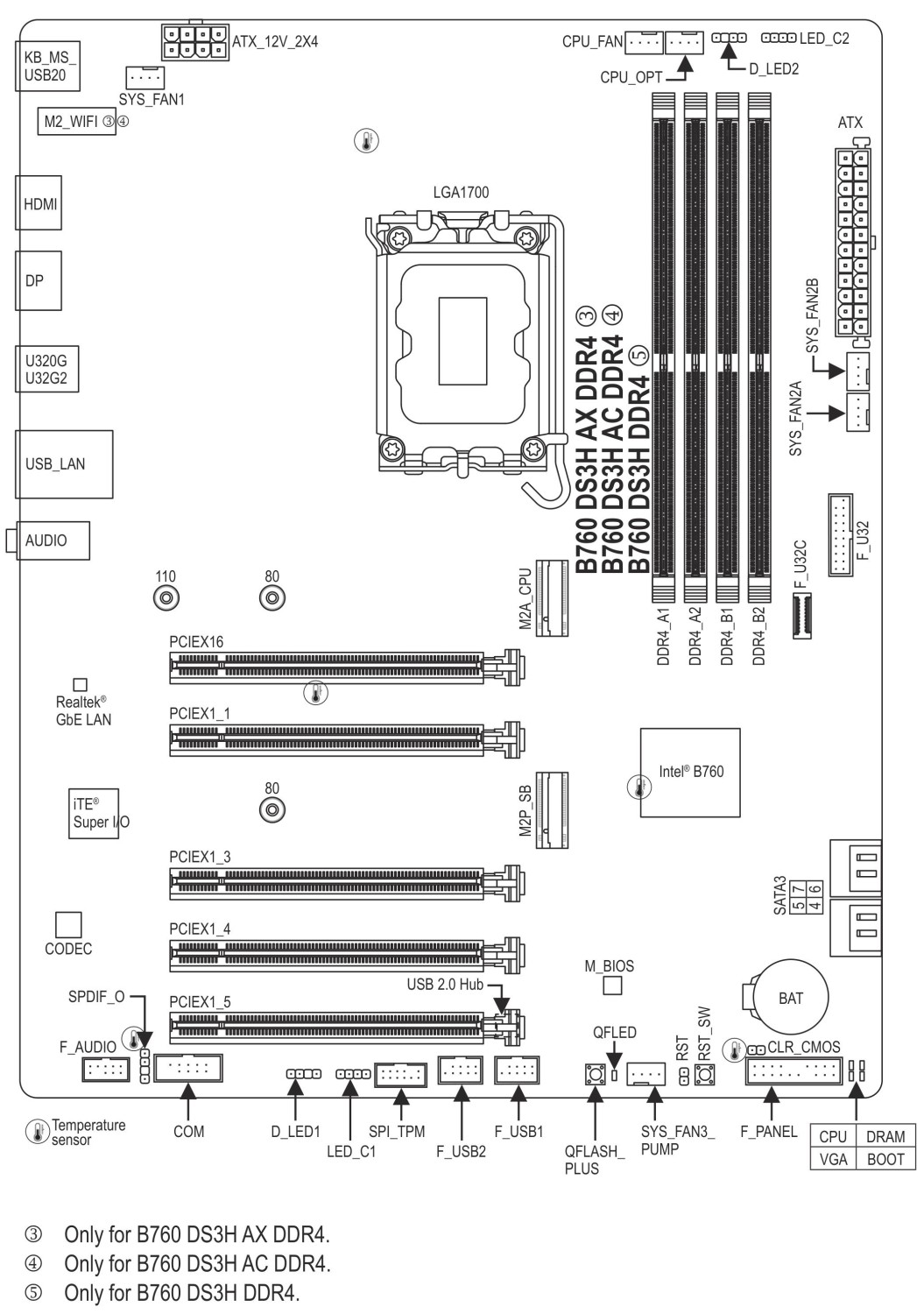 Gigabyte B760 DS3H AC DDR4