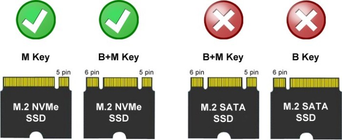 LC-Power LC-M2-C-NVME-2X2, USB-C 3.2