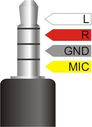 DeLOCK Audio Slippter 4-Pin adapter jack, 3.5mm wtyczka na 2x 3.5mm gniazdko, 25cm, biały