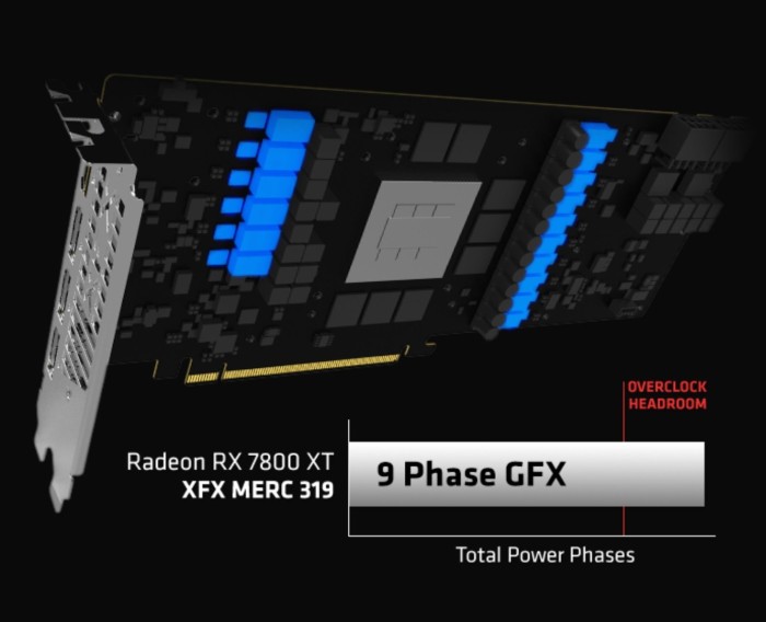 XFX Speedster MERC 319 Radeon RX 7800 XT Black Edition, 16GB GDDR6, HDMI, 3x DP