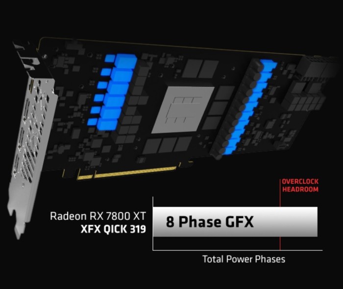 XFX Speedster QICK 319 Radeon RX 7800 XT Core Edition, 16GB GDDR6, HDMI, 3x DP