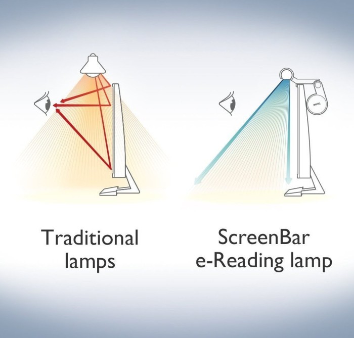 BenQ ScreenBar monitor lampa