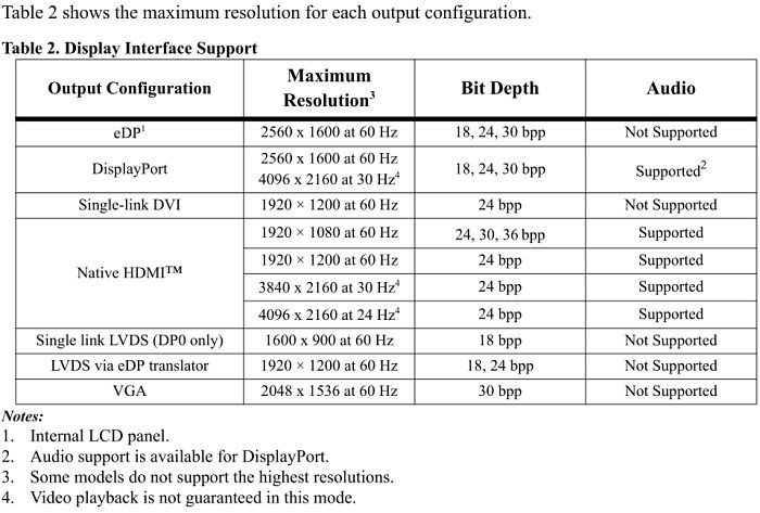 AMD Sempron 3850, 4C/4T, 1.30GHz, tray