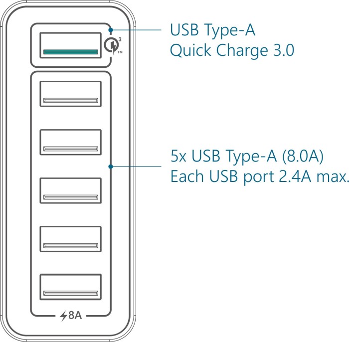 Fantec QC3-A61 Quick Charge 6-Port USB Schnellladegerät