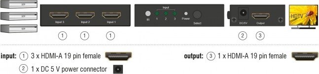 DeLOCK HDMI UHD switch 3-krotny