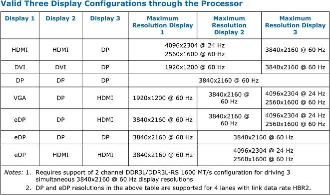 Intel Core i5-4670K, 4C/4T, 3.40-3.80GHz, box bez chłodzenia