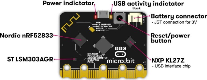 BBC micro:bit - V2, Go Bundle