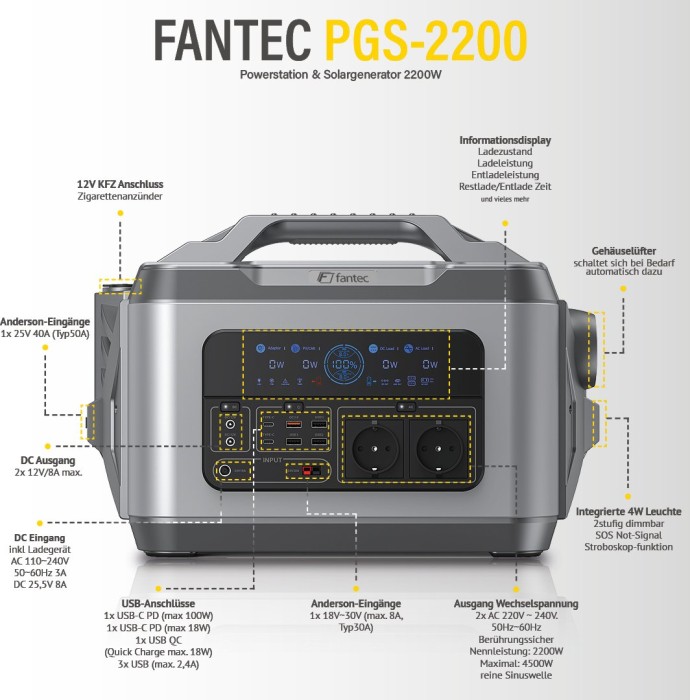 Fantec PGS 2200 Solargenerator