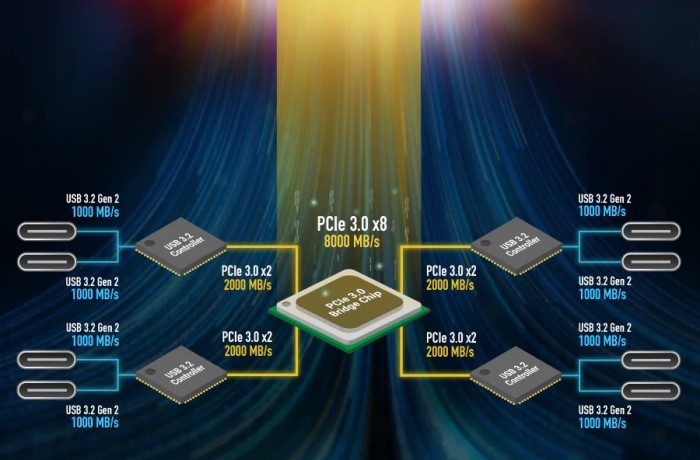 Sonnet Allegro USB-C 8-Port PCIe Card, 8x USB-C 3.1, PCIe 3.0 x16