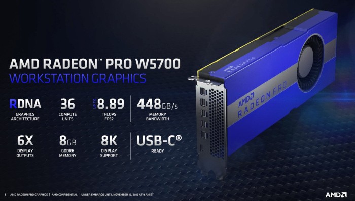 Dell Radeon PRO W5700, 8GB GDDR6, 5x mDP, USB-C