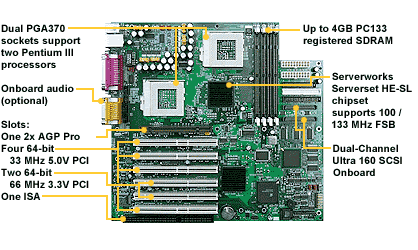 Tyan S2567U3AN Thunder HEsl, Dual, 2x LAN, Grafika, 2xU160- SCSI