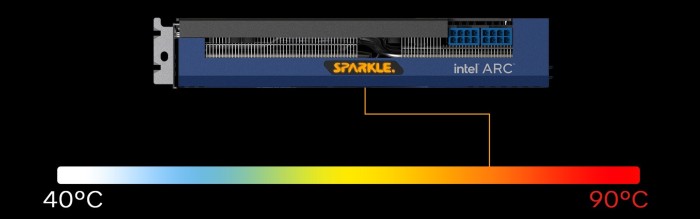 Sparkle Arc A770 titan OC Edition, 16GB GDDR6, HDMI, 3x DP