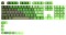 Glorious PC Gaming Race GPBT Keycaps, tworzywo sztuczne (PBT), Olive, ciemnozielony/zielony/jasnozielony, przycisków - 114 (104+10), ANSI-US Vorschaubild