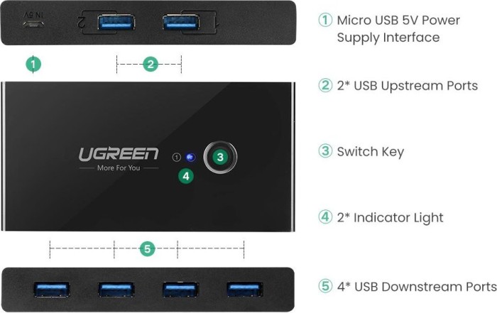 Ugreen USB 3.0 Sharing Switch, 2 In, 4 Out, 4-fach