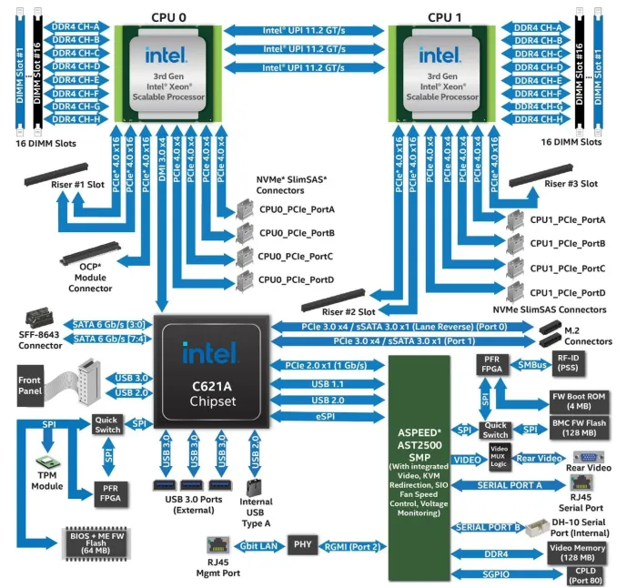 Intel M50CYP2UR208