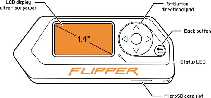 Flipper Devices Zero