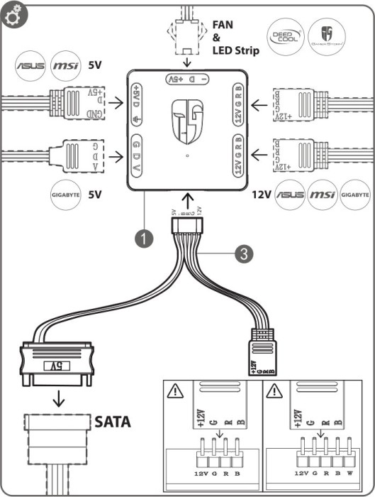 DeepCool RGB Convertor, 5V ARGB Komponenten auf 12V RGB Motherboard Transfer Hub, Adapter