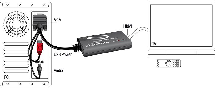 DeLOCK VGA do adapter HDMI z Audio