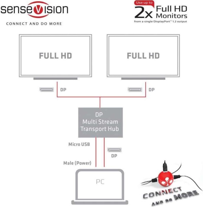 Club 3D SenseVision CSV-6200