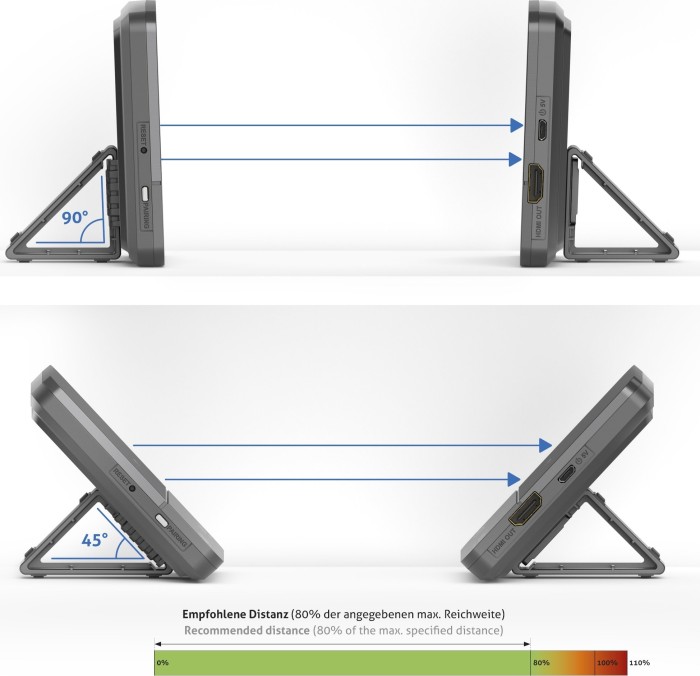 PureLink 4K Wireless HDMI Set, bis zu 10m
