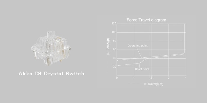 Akko CS Crystal Linear switch zestaw, sztuk 45