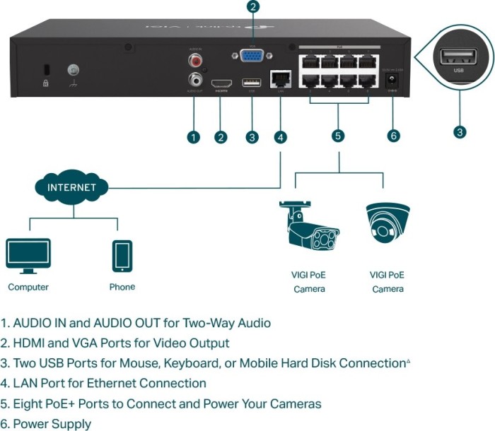 TP-Link VIGI NVR1008H-8MP 8-Kanal, Netzwerk-Videorecorder