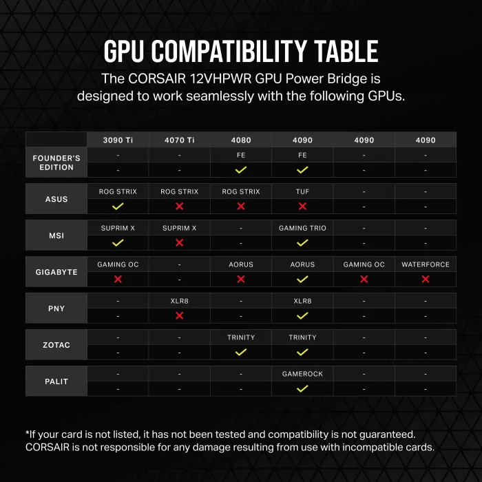Corsair PCIe 5.0 12VHPWR GPU Power Bridge, 12VHPWR Adapter 180 Grad