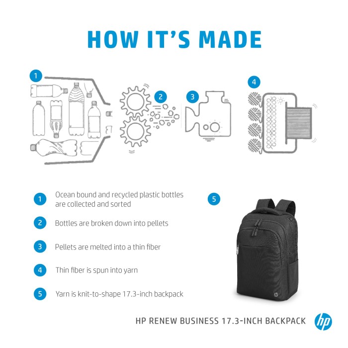 HP Renew Business laptop Backpack, 17.3"