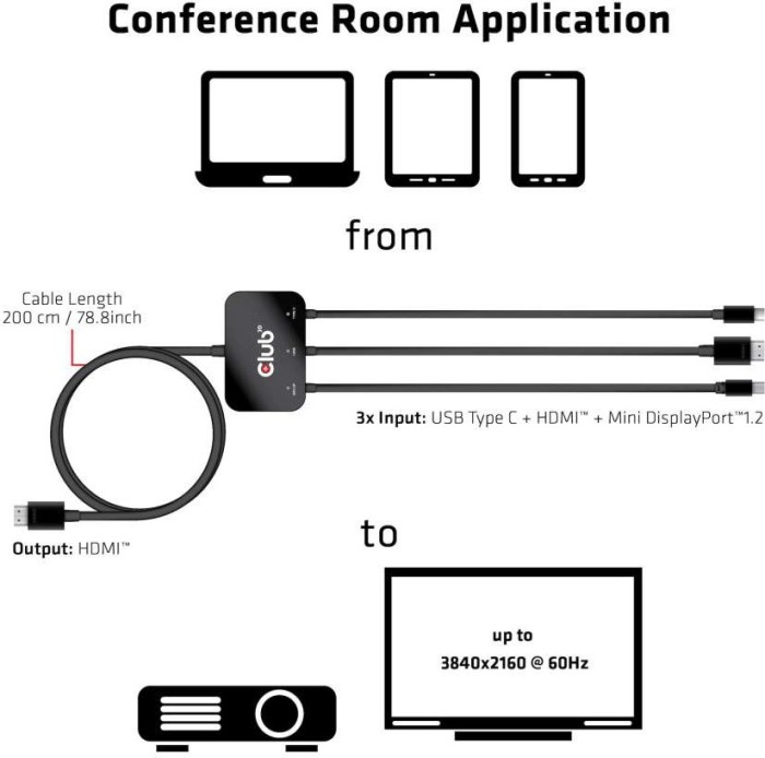 Club 3D aktywny USB-C/HDMI/mini DisplayPort na HDMI 2.0 adapter