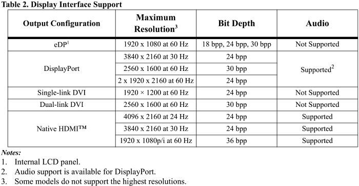 AMD A10-7860K Black Edition, 4C/4T, 3.60-4.00GHz, tray