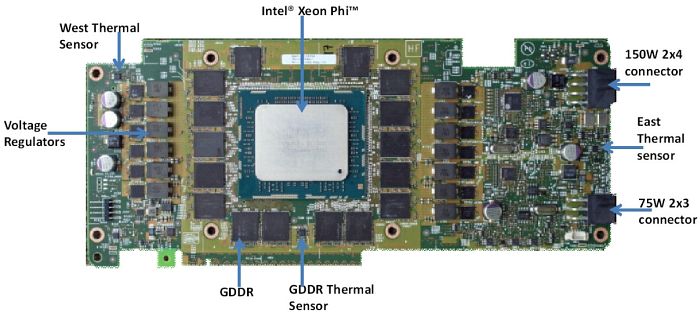 Intel Xeon Phi 5120D, 8GB GDDR5