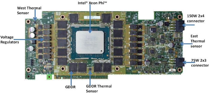 Intel Xeon Phi 7120P, 16GB GDDR5