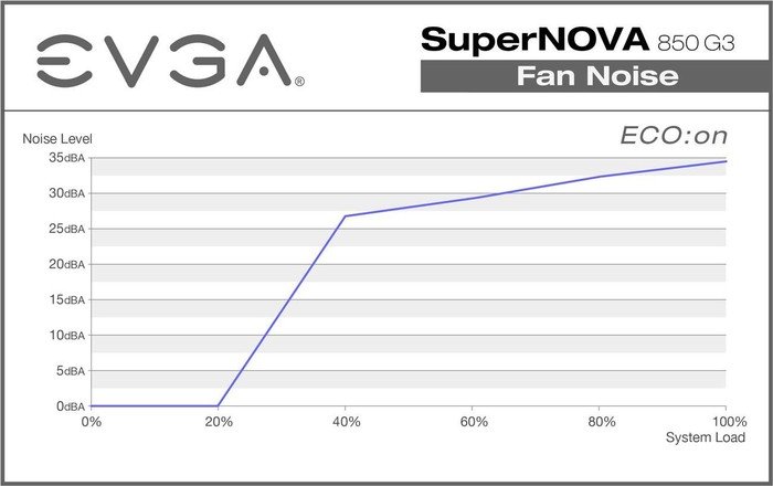 EVGA SuperNOVA G3 850 850W ATX