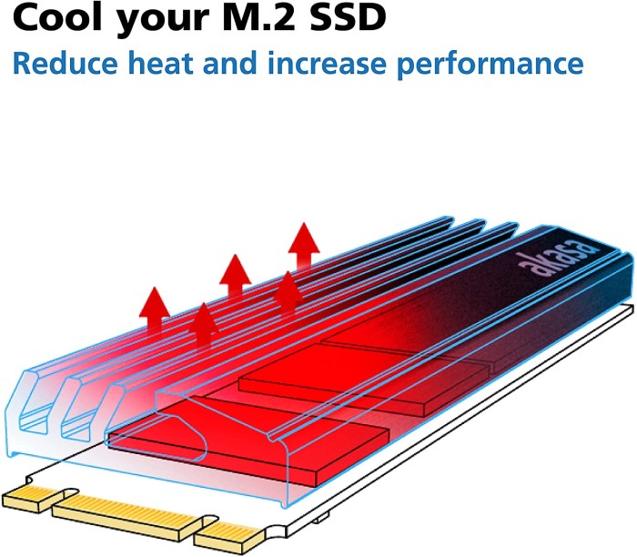 Akasa M.2 SSD Heatsink, sztuk 2