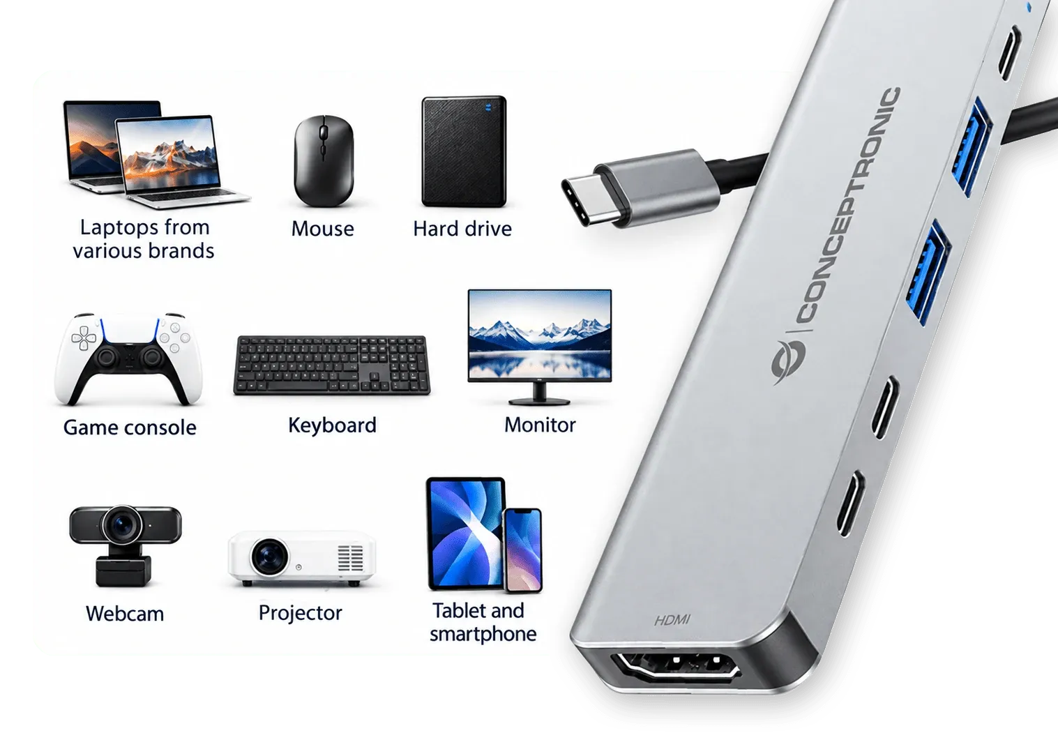 Conceptronic Docking Station – kompatibel mit Laptop, Monitor, Smartphone, Tastatur, Maus und mehr