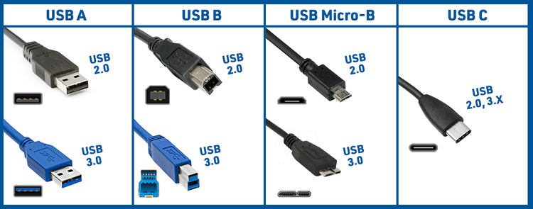 Übersicht folgender USB-Stecker und Ports: USB A, USB B, USB Micro-B, USB-C