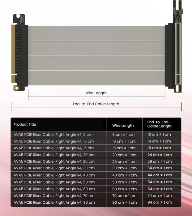 LinkUP AVA5 v4 ITX Armour Riser Kabel, rechts gerichtet, gewinkelt, PCIe 5.0, 150mm, weiß