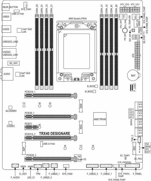 GIGABYTE TRX40 Designare (AMD sTRX4)