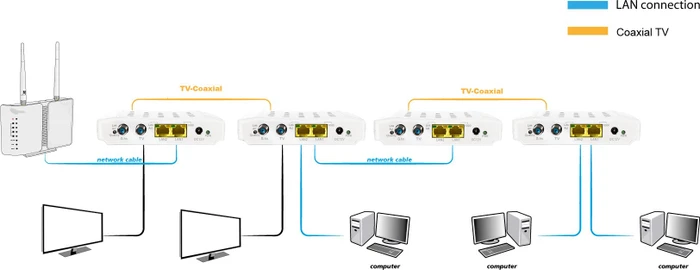 Allnet ALL-GHN102-Coax, Ethernet over Coax, F-Buchse/Koaxial G.hn, 2x RJ-45