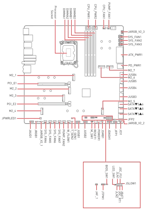 MSI MEG Z790 Godlike MAX (Intel 1700)