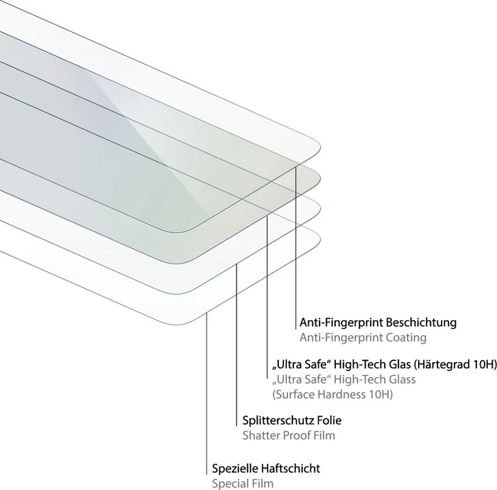 Hama Displayschutzglas Ultra Safe für Apple iPhone 7/8