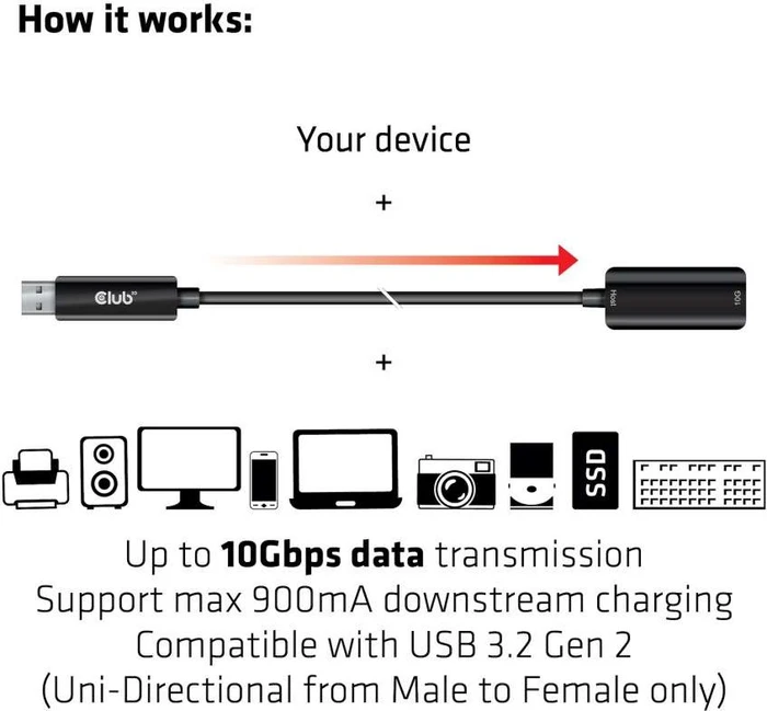 Club 3D USB 3.1 Verlängerungskabel, USB-A 3.1 Stecker auf USB-A 3.1 Buchse, 5m